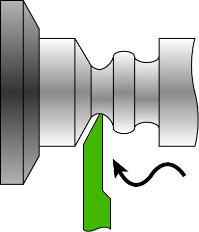 Kopierdrehen - Vor dem Bund
